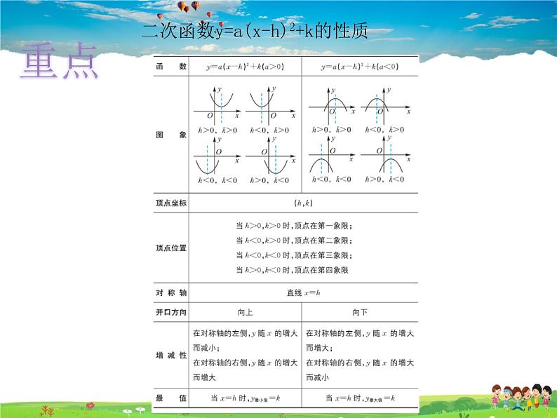 青岛版数学九年级下册  5.4二次函数的图象和性质 第3课时课件PPT05