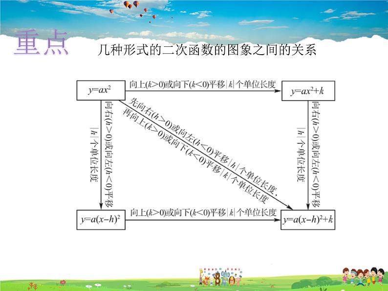 青岛版数学九年级下册  5.4二次函数的图象和性质 第3课时课件PPT06