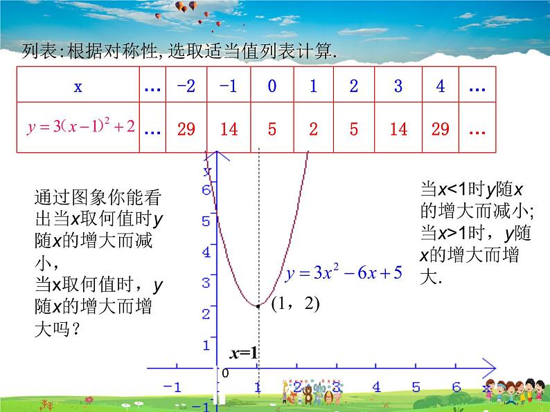 青岛版数学九年级下册  5.4二次函数的图象和性质 第4课时课件PPT04