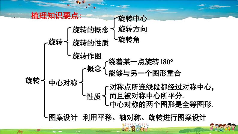 人教版数学九年级上册  第二十三章 旋转  章末复习【课件】05