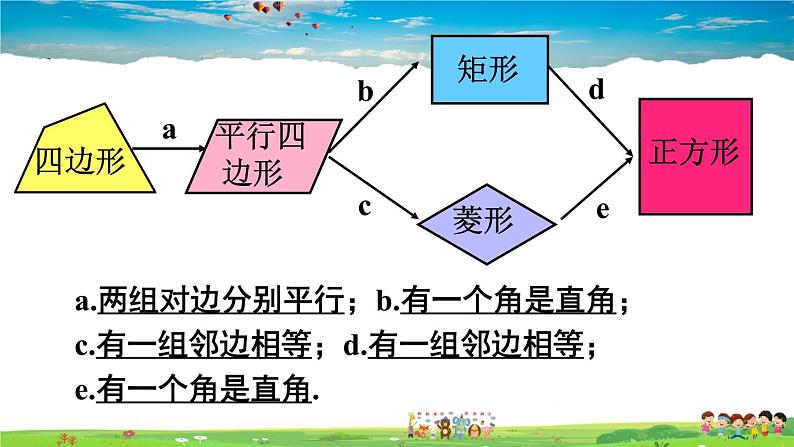 人教版数学八年级下册  第十八章 平行四边形  章末复习【课件】05