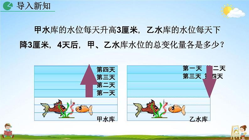 人教版七年级数学上册《1-4-1 有理数的乘法（第1课时）》教学课件PPT初一优秀公开课第2页