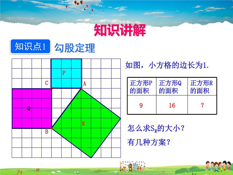 苏教版数学八年级上册  3.1勾股定理【课件】03