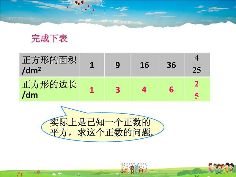 苏教版数学八年级上册  4.1平方根（2）【课件】05