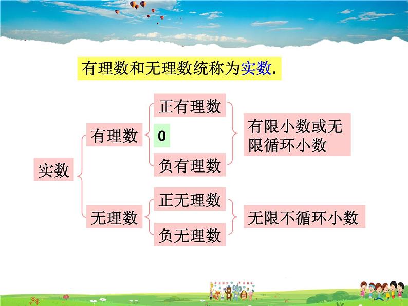 苏教版数学八年级上册  4.3实数（1）【课件】08