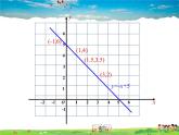 苏教版数学八年级上册  6.5一次函数与二元一次方程【课件】