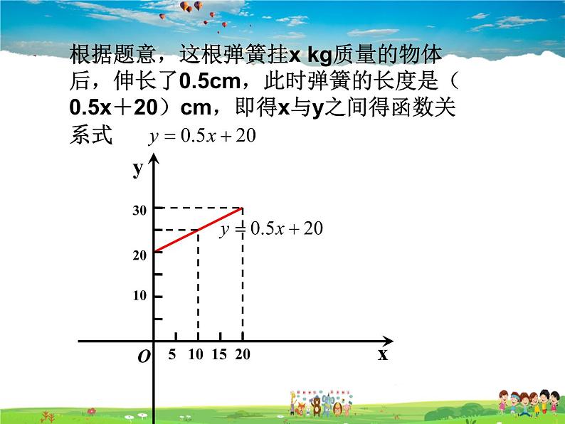 苏教版数学八年级上册  6.6一次函数、一元一次方程与一元一次不等式【课件】03