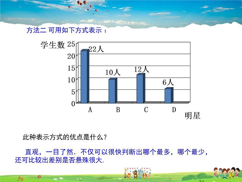 苏科版数学八年级下册  7.3  频数和频率【课件】06