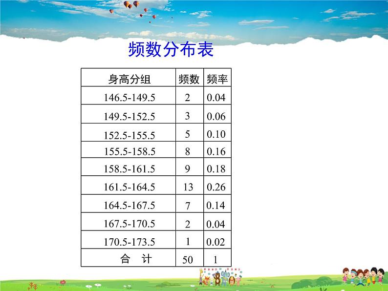 苏科版数学八年级下册  7.4  频数分布表和频数分布直方图【课件】第6页