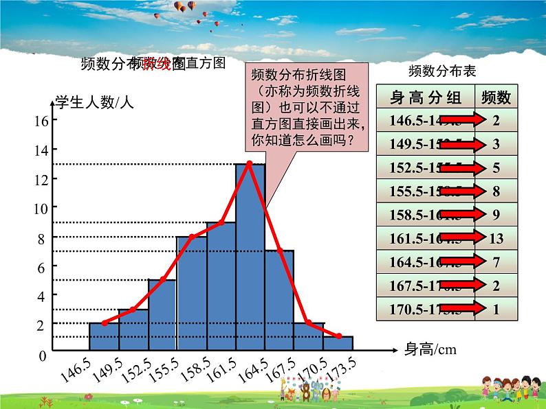 苏科版数学八年级下册  7.4  频数分布表和频数分布直方图【课件】第7页