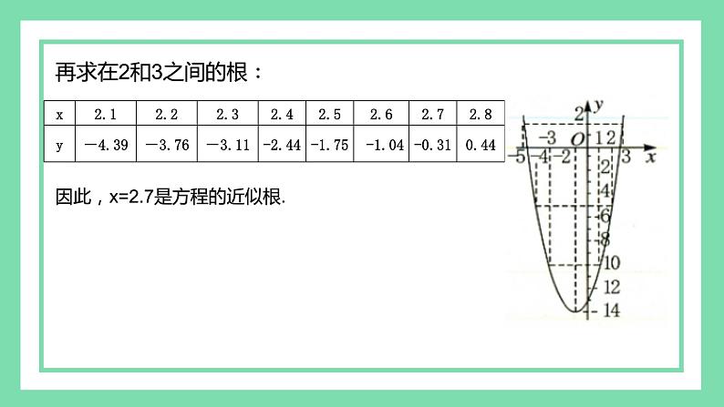 北师版九年级下册第二章 二次函数 2.5.2 二次函数与一元二次方程的近似根课件PPT05