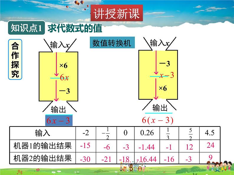 苏科版数学七年级上册  3.3代数式的值【课件】04