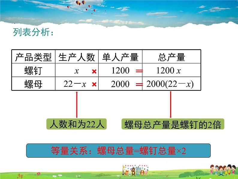 苏科版数学七年级上册  4.3用一元一次方程解决问题（5）【课件】第4页