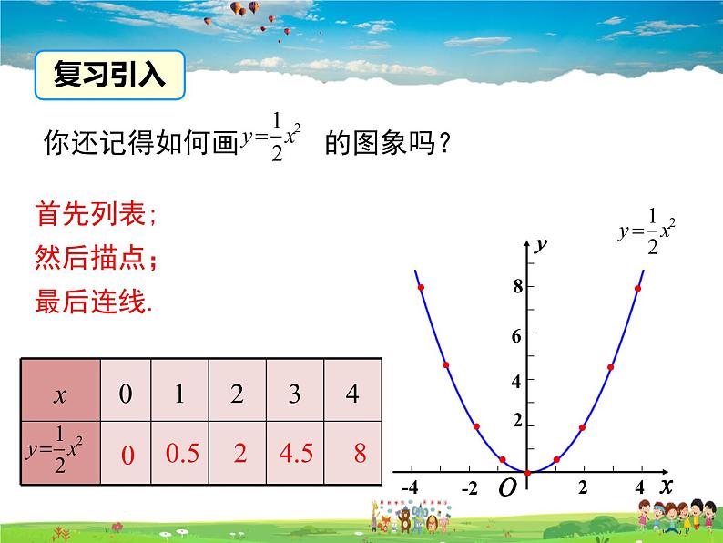 湘教版数学九年级下册  1.2 第2课时 二次函数y=ax2(a＜0)的图象与性质【课件】第3页