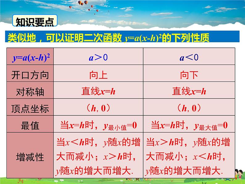 湘教版数学九年级下册  1.2 第3课时 二次函数y=a（x-h）2的图象与性质【课件】08