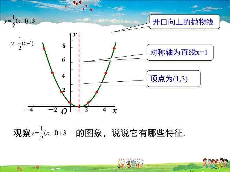 湘教版数学九年级下册  1.2 第4课时 二次函数y=a（x-h）2+k的图象与性质【课件】第5页