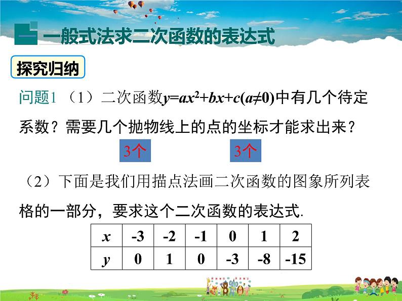 湘教版数学九年级下册  1.3 不共线三点确定二次函数的表达式【课件】第5页