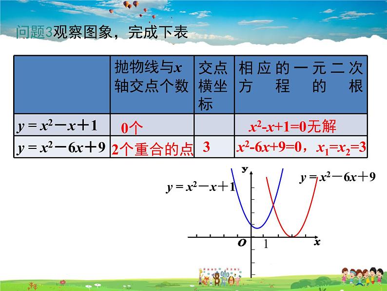 湘教版数学九年级下册  1.4 二次函数与一元二次方程的联系【课件】08