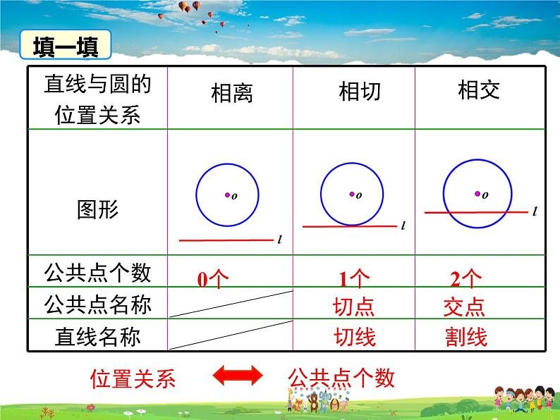 湘教版数学九年级下册  2.5.1 直线与圆的位置关系【课件】07