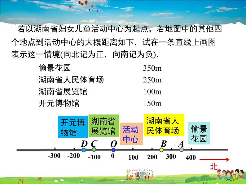 湘教版数学七年级上册  1.2数轴、相反数与绝对值（第1课时）【课件】第4页