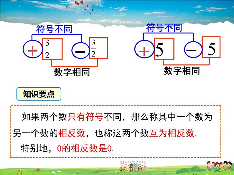 湘教版数学七年级上册  1.2数轴、相反数与绝对值（第2课时）【课件】06