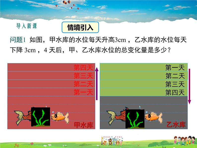 湘教版数学七年级上册  1.5有理数的乘法和除法（第1课时）【课件】第3页