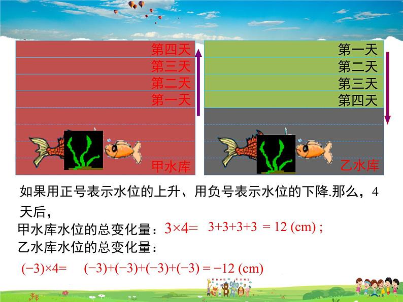 湘教版数学七年级上册  1.5有理数的乘法和除法（第1课时）【课件】第4页