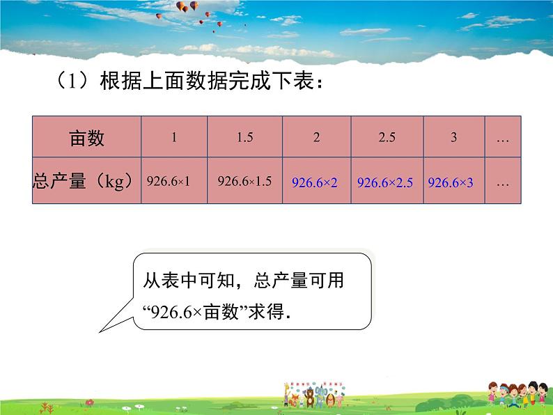 湘教版数学七年级上册  2.1用字母表示数【课件】第6页