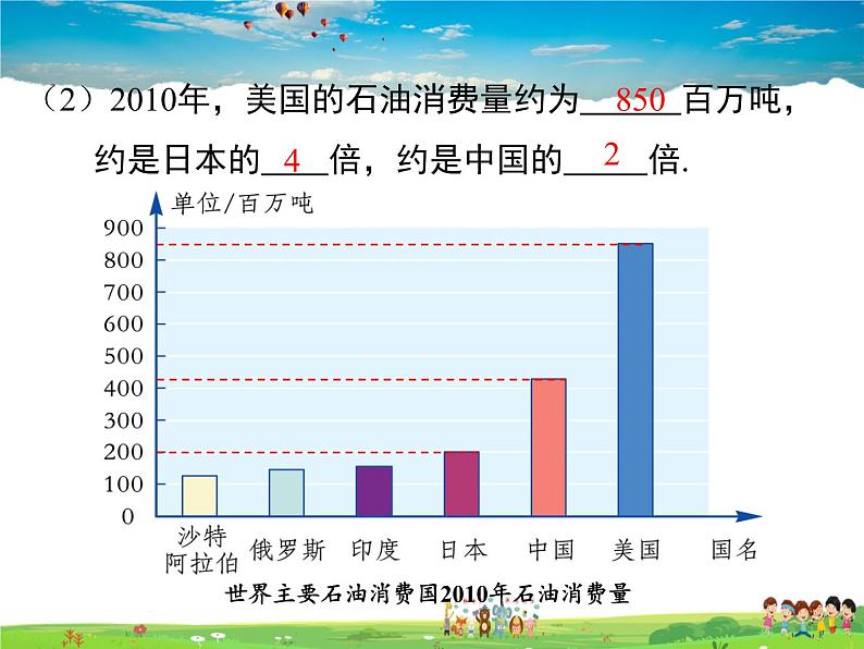 湘教版数学七年级上册  5.2统计图（第1课时）【课件】第5页