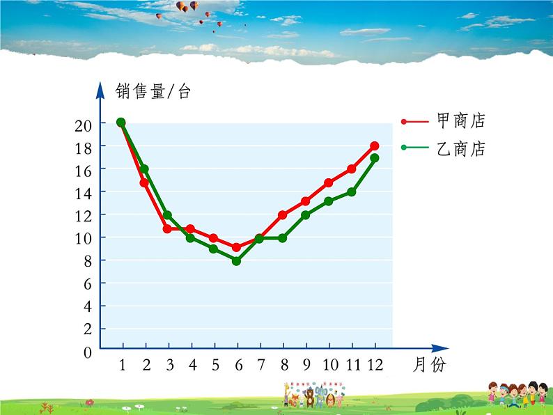 湘教版数学七年级上册  5.2统计图（第2课时）【课件】第5页