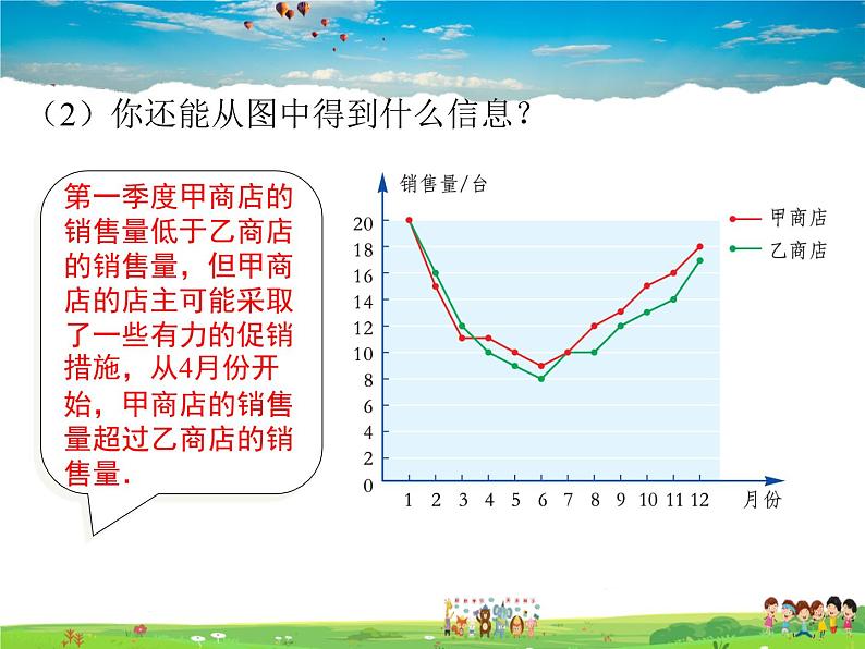 湘教版数学七年级上册  5.2统计图（第2课时）【课件】第7页