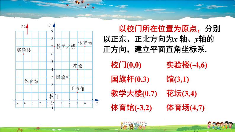 湘教版数学八年级下册  3.1 平面直角坐标系  第2课时 利用平面直角坐标系和方位刻画物体间的位置【课件】04