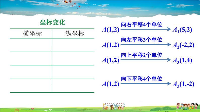 湘教版数学八年级下册  3.3 轴对称和平移的坐标表示  第2课时 简单平移的坐标表示【课件】05