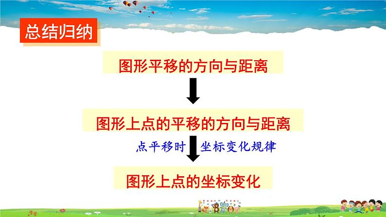 湘教版数学八年级下册  3.3 轴对称和平移的坐标表示  第3课时 综合平移的坐标表示【课件】08