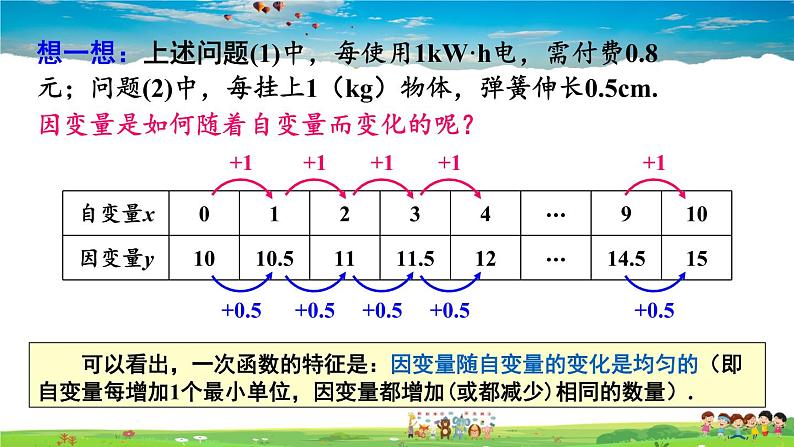 湘教版数学八年级下册  4.2 一次函数【课件】07