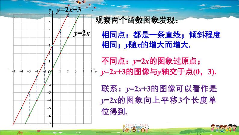 湘教版数学八年级下册  4.3 一次函数的图像  第2课时 一次函数的图象和性质【课件】07