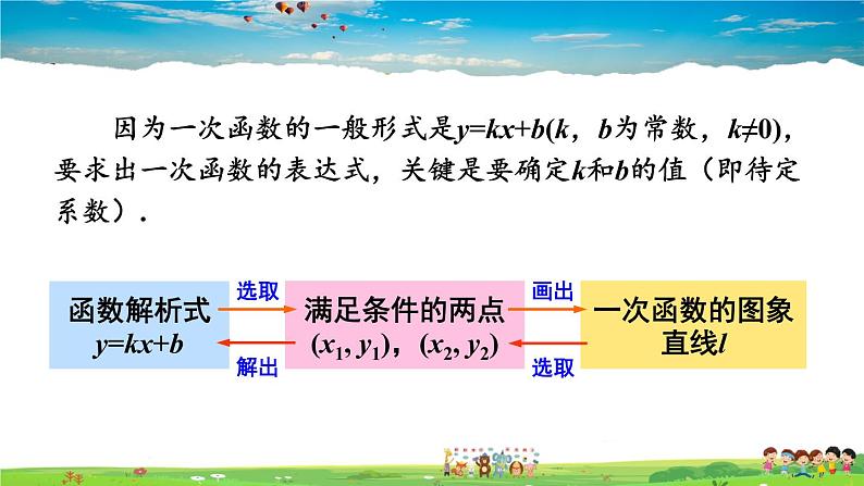 湘教版数学八年级下册  4.4 用待定系数法确定一次函数表达式【课件】04