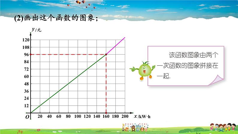 湘教版数学八年级下册  4.5 一次函数的应用  第1课时 利用一次函数解决实际问题【课件】05