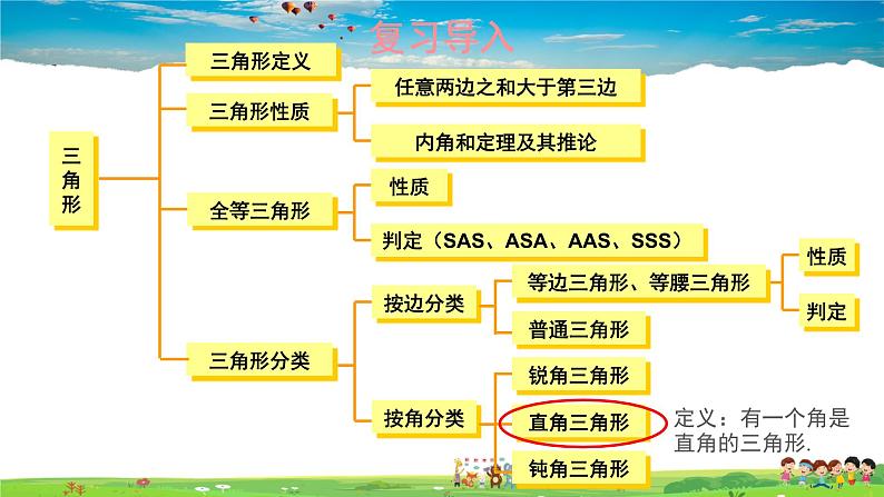 湘教版数学八年级下册  1.1 直角三角形的性质和判定（Ⅰ）  第1课时 直角三角形的性质和判定【课件】02