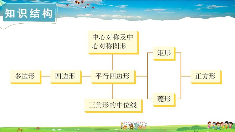 湘教版数学八年级下册  第二章 小结与复习【课件】02