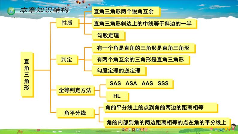 湘教版数学八年级下册  第一章  小结与复习【课件】03