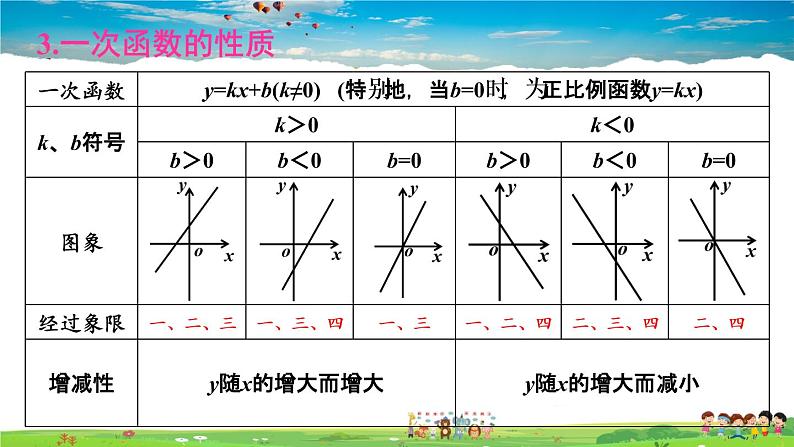 湘教版数学八年级下册  第四章  小结与复习 (3)【课件】07