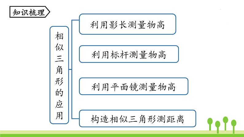 27.5 小结课时2第2页