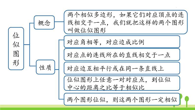 27.5 小结课时2第3页