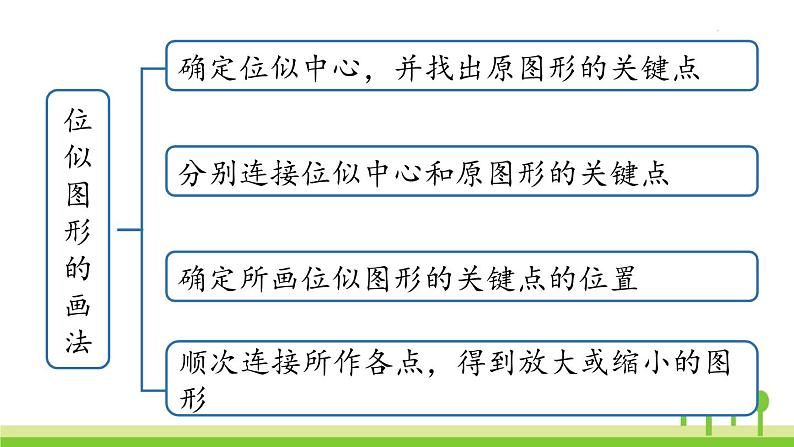 27.5 小结课时2第4页