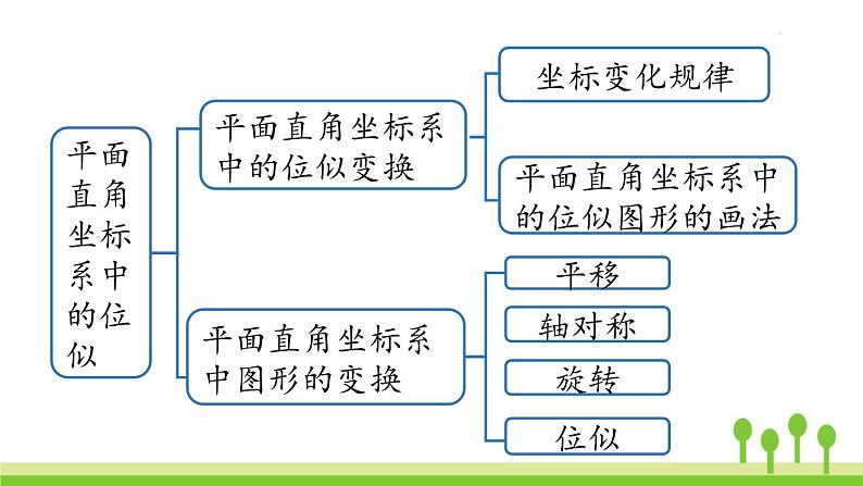 27.5 小结课时2第5页