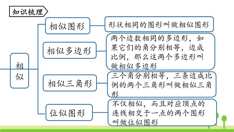 27.5 小结课时1第2页