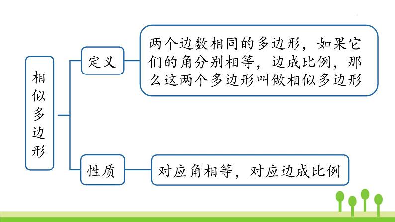 27.5 小结课时1第3页