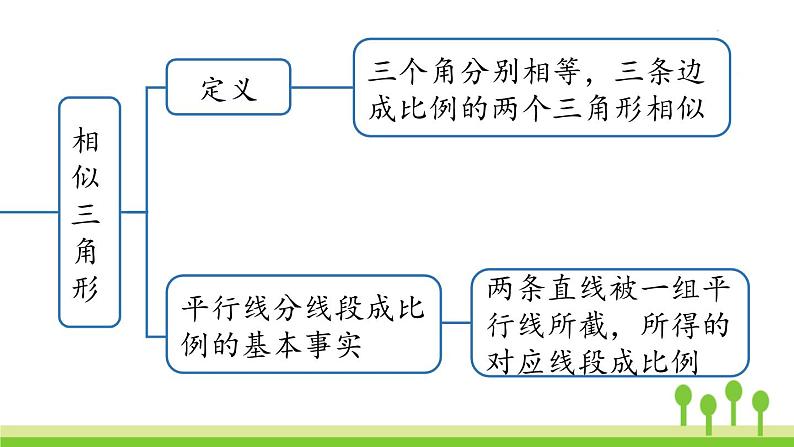 27.5 小结课时1第4页