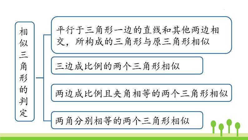 27.5 小结课时1第5页